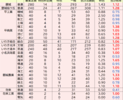 ブログ 最新情報 T S ティーズ 学習塾 いわき市自由ケ丘の個別指導塾