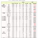 2025年福島県立高校入試倍率が出ました（変更後確定版）
